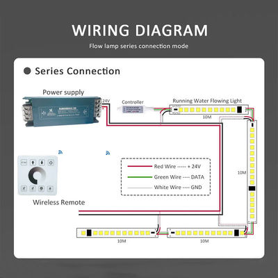 Éclairage à bande LED à débit d'eau en cours d'exécution avec indication IP55 et étape de coupe 50 mm/coupe