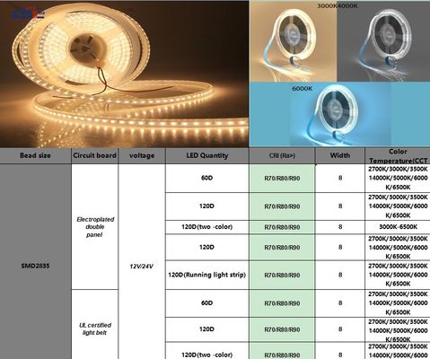 180 LEDs 10mm Haute luminosité 110v220v 3000K IP67 étanche à l'eau SMD2835