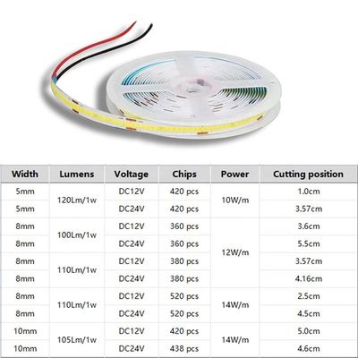 IP20 DC12V24V 8mm10mm Largeur 480Leds 3000K4000K6500K Flexible COB LED Strip Light pour la décoration extérieure et intérieure