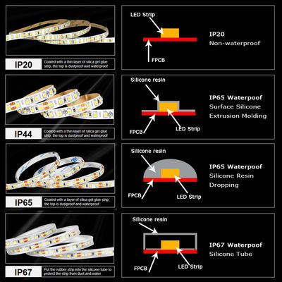 12V SMD2835 LED Light Strips 180 LEDs 3000k 4000k 6000k pour le matériau du miroir de salle de bain