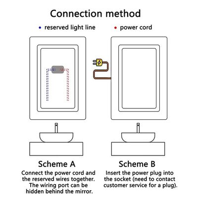 Miroir intelligent moderne avec des lampes à bande LED de haute luminosité éclairées et débrouillées